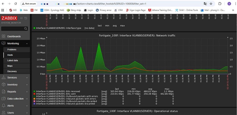Thành tựu bổ sung